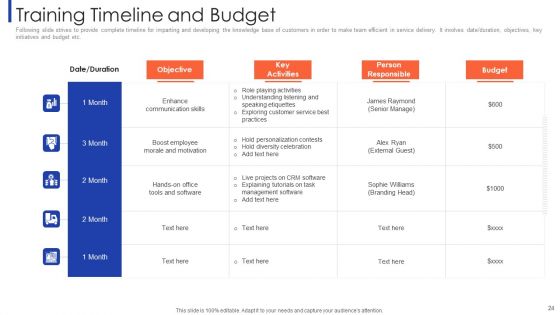 Customer Relationship Strategy For Building Loyalty Ppt PowerPoint Presentation Complete With Slides