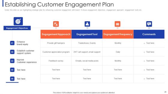 Customer Relationship Strategy For Building Loyalty Ppt PowerPoint Presentation Complete With Slides