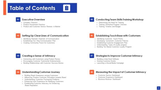 Customer Relationship Strategy For Building Loyalty Ppt PowerPoint Presentation Complete With Slides