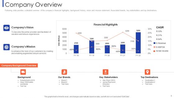Customer Relationship Strategy For Building Loyalty Ppt PowerPoint Presentation Complete With Slides