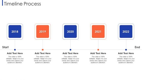 Customer Relationship Strategy For Building Loyalty Timeline Process Pictures PDF