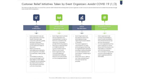 Customer Relief Initiatives Taken By Event Organizers Amidst Covid 19 Safety Icons PDF