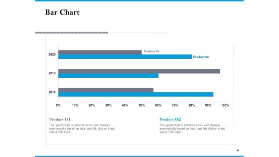 Customer Retention And Engagement Strategy Themes PDF