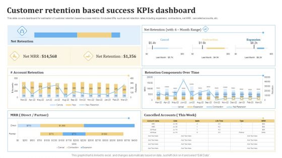 Customer Retention Based Success KPIS Dashboard Ppt PowerPoint Presentation Slides Graphics Pictures PDF