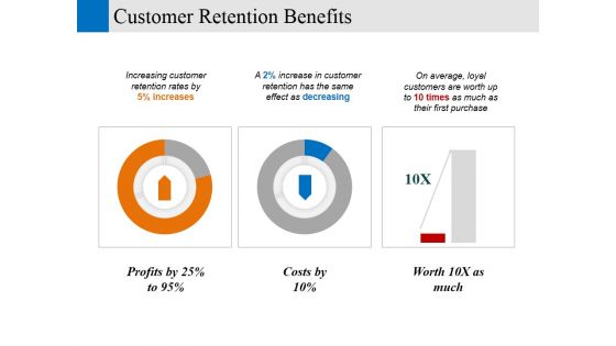 Customer Retention Benefits Ppt PowerPoint Presentation Layouts Backgrounds Customer Retention Benefits Ppt PowerPoint Presentation Layouts Backgrounds