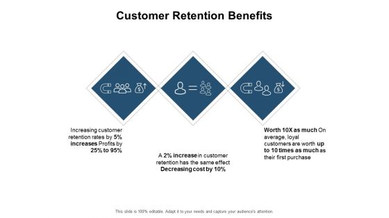 Customer Retention Benefits Ppt PowerPoint Presentation Slides Grid