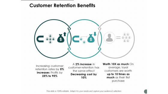 Customer Retention Benefits Ppt Powerpoint Presentation Visual Aids Slides