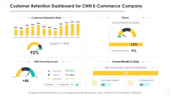 Customer Retention Dashboard For CNN E Commerce Company Ideas PDF