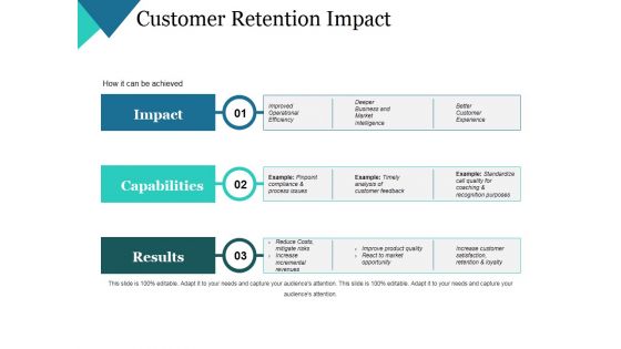 Customer Retention Impact Ppt PowerPoint Presentation Slides Example Introduction Customer Retention Impact Ppt PowerPoint Presentation Slides Example Introduction
