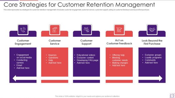 Customer Retention Management Ppt PowerPoint Presentation Complete With Slides