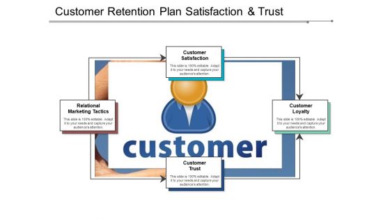 Customer Retention Plan Satisfaction And Trust Ppt PowerPoint Presentation Infographic Template Templates