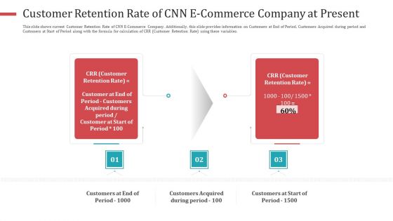 Customer Retention Rate Of CNN E Commerce Company At Present Mockup PDF