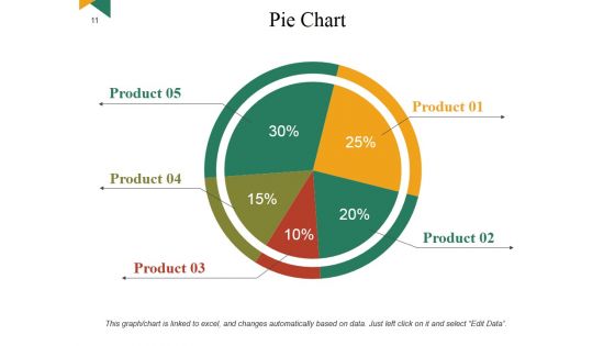 Customer Retention Strategies Benefits And Impact Ppt PowerPoint Presentation Complete Deck With Slides