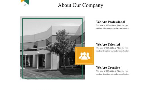 Customer Retention Strategies Benefits And Impact Ppt PowerPoint Presentation Complete Deck With Slides