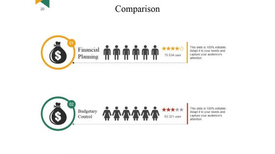 Customer Retention Strategies Benefits And Impact Ppt PowerPoint Presentation Complete Deck With Slides