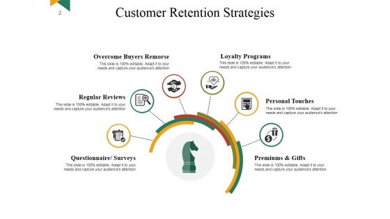 Customer Retention Strategies Benefits And Impact Ppt PowerPoint Presentation Complete Deck With Slides