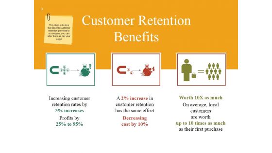 Customer Retention Strategies Benefits And Impact Ppt PowerPoint Presentation Complete Deck With Slides