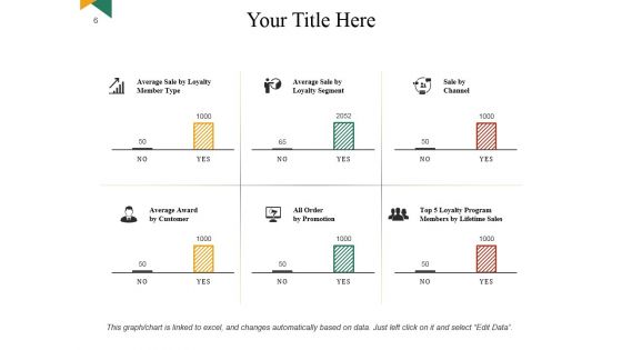 Customer Retention Strategies Benefits And Impact Ppt PowerPoint Presentation Complete Deck With Slides