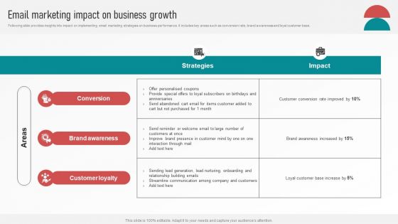 Customer Retention With Email Advertising Campaign Plan Email Marketing Impact On Business Growth Guidelines PDF