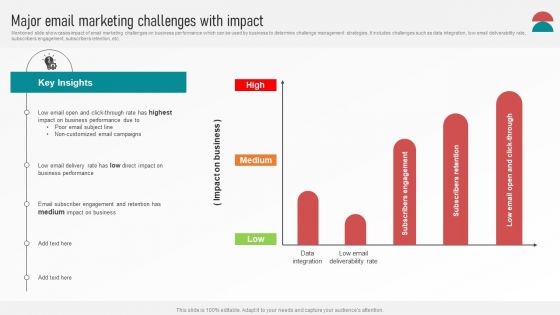 Customer Retention With Email Advertising Campaign Plan Major Email Marketing Challenges With Impact Information PDF
