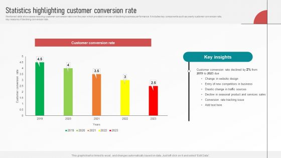 Customer Retention With Email Advertising Campaign Plan Statistics Highlighting Customer Conversion Rate Demonstration PDF