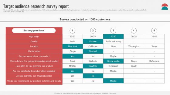 Customer Retention With Email Advertising Campaign Plan Target Audience Research Survey Report Information PDF