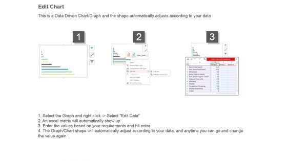 Customer Revenue Statistical Chart Powerpoint Templates Microsoft