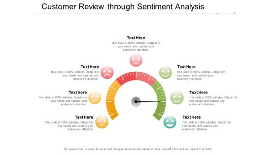 Customer Review Through Sentiment Analysis Ppt Powerpoint Presentation Show Design Templates