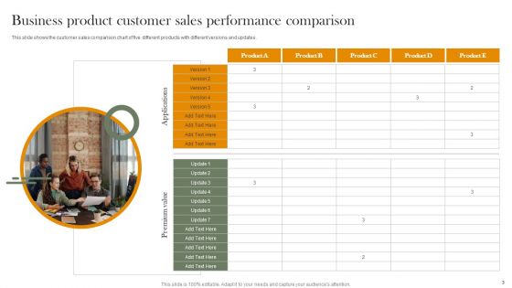 Customer Sales Performance Comparison Ppt PowerPoint Presentation Complete Deck With Slides