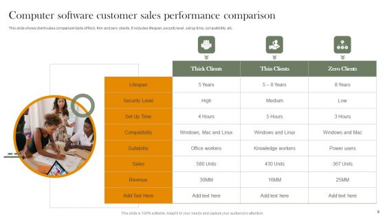 Customer Sales Performance Comparison Ppt PowerPoint Presentation Complete Deck With Slides