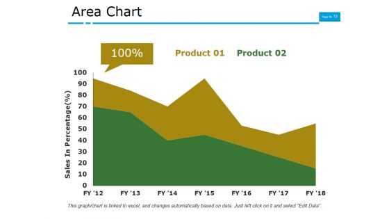 Customer Satisfaction And Performance Metrics Ppt PowerPoint Presentation Complete Deck With Slides