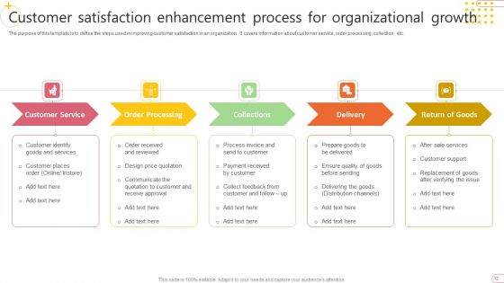 Customer Satisfaction Enhancement Ppt PowerPoint Presentation Complete Deck With Slides
