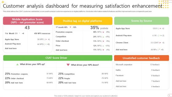 Customer Satisfaction Enhancement Ppt PowerPoint Presentation Complete Deck With Slides