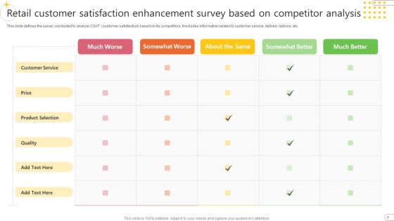 Customer Satisfaction Enhancement Ppt PowerPoint Presentation Complete Deck With Slides