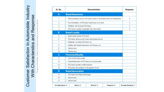 Customer Satisfaction In Automobile Industry With Characterstics And Response Ppt PowerPoint Presentation Visual Aids Show PDF