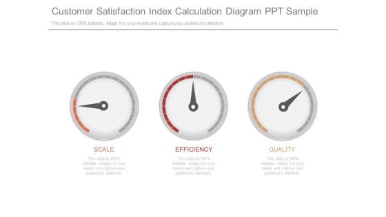 Customer Satisfaction Index Calculation Diagram Ppt Sample