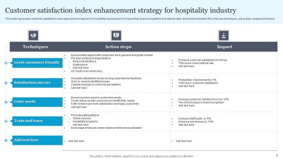 Customer Satisfaction Index Strategy Ppt PowerPoint Presentation Complete Deck With Slides