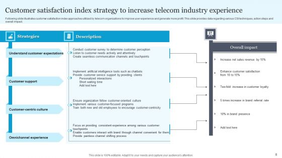 Customer Satisfaction Index Strategy Ppt PowerPoint Presentation Complete Deck With Slides