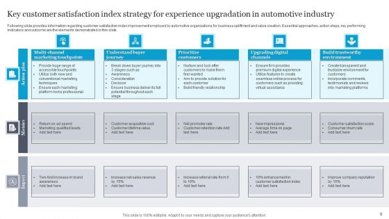 Customer Satisfaction Index Strategy Ppt PowerPoint Presentation Complete Deck With Slides