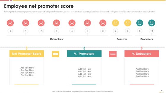 Customer Satisfaction Score Ppt PowerPoint Presentation Complete With Slides