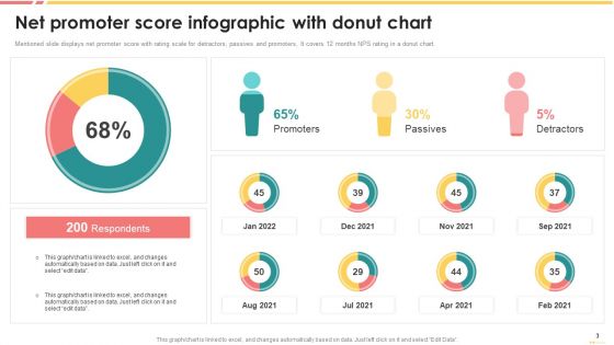Customer Satisfaction Score Ppt PowerPoint Presentation Complete With Slides