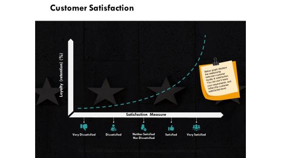Customer Satisfaction Strategy Ppt PowerPoint Presentation Pictures Format Ideas