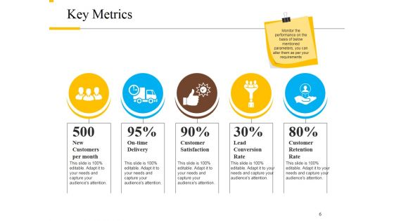Customer Satisfaction Survey Feedback Ppt PowerPoint Presentation Complete Deck With Slides