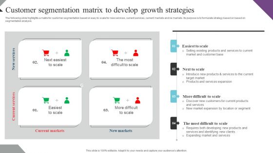 Customer Segmentation And Behavioral Analysis Customer Segmentation Matrix Summary PDF Customer Segmentation And Behavioral Analysis Customer Segmentation Matrix Summary PDF