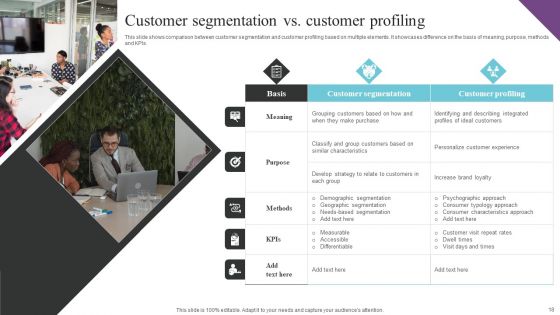 Customer Segmentation And Behavioral Analysis For Effective Marketing Ppt PowerPoint Presentation Complete Deck With Slides