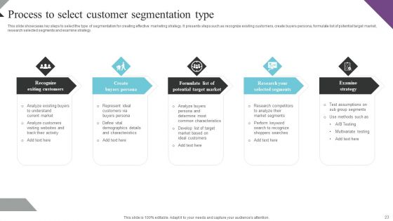 Customer Segmentation And Behavioral Analysis For Effective Marketing Ppt PowerPoint Presentation Complete Deck With Slides