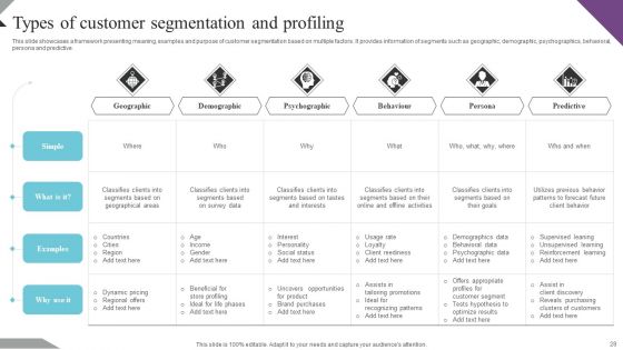 Customer Segmentation And Behavioral Analysis For Effective Marketing Ppt PowerPoint Presentation Complete Deck With Slides