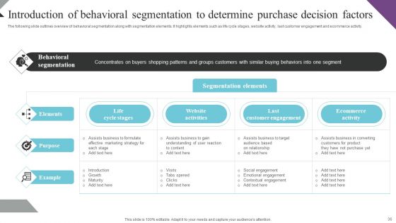 Customer Segmentation And Behavioral Analysis For Effective Marketing Ppt PowerPoint Presentation Complete Deck With Slides