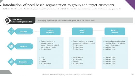Customer Segmentation And Behavioral Analysis For Effective Marketing Ppt PowerPoint Presentation Complete Deck With Slides