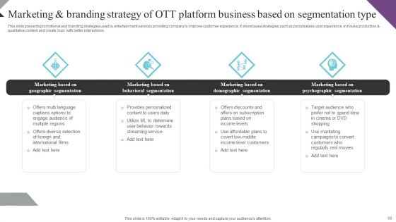 Customer Segmentation And Behavioral Analysis For Effective Marketing Ppt PowerPoint Presentation Complete Deck With Slides